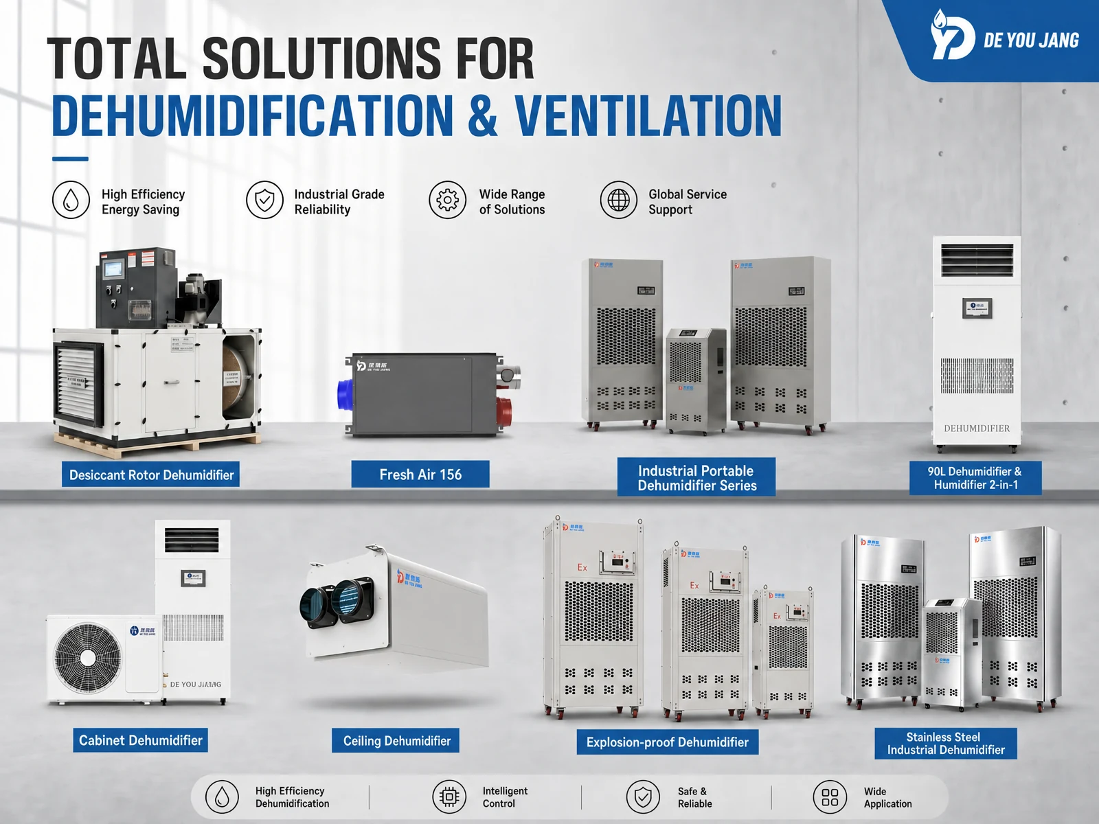Deyoujiang industrial dehumidification and ventilation equipment portfolio